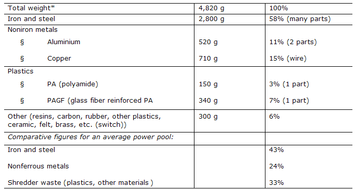 Plastic material selection case study