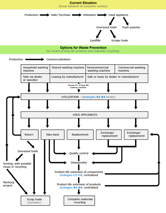 Machine Cycle Chart