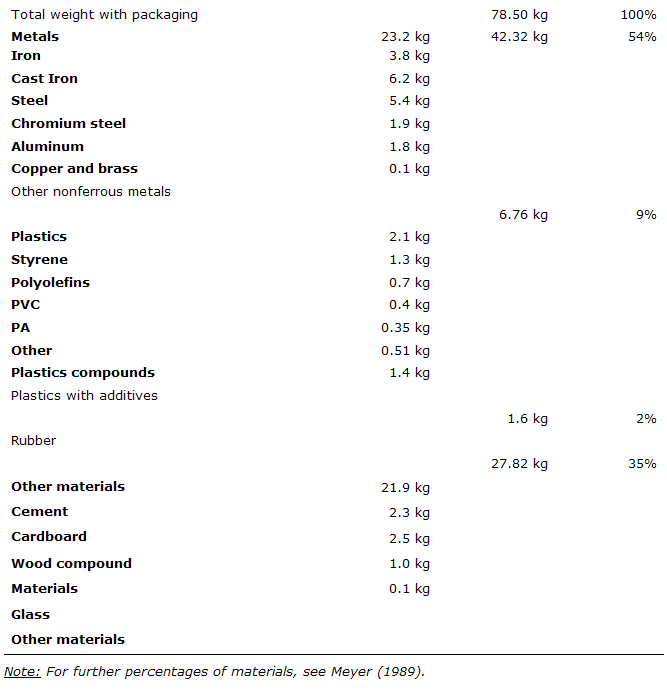 Commercial Laundry Weight Chart