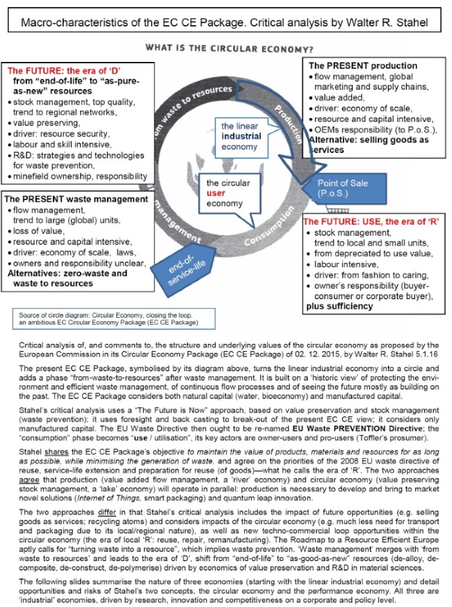 The European Commission Circular Economy Package