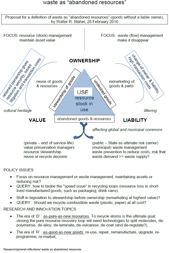 Waste as Abandoned Ressources by Walter R. Stahel